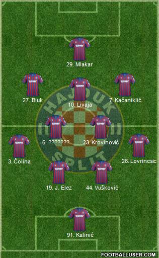 HNK Hajduk Formation 2021