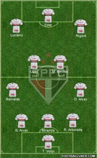 São Paulo FC Formation 2021