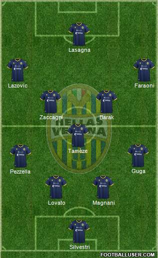 Hellas Verona Formation 2021