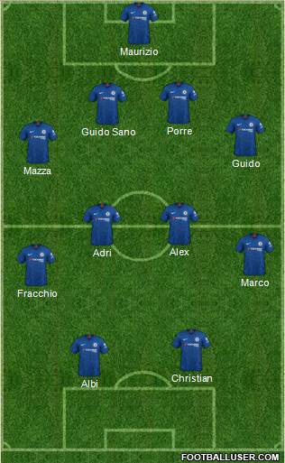 Chelsea Formation 2021