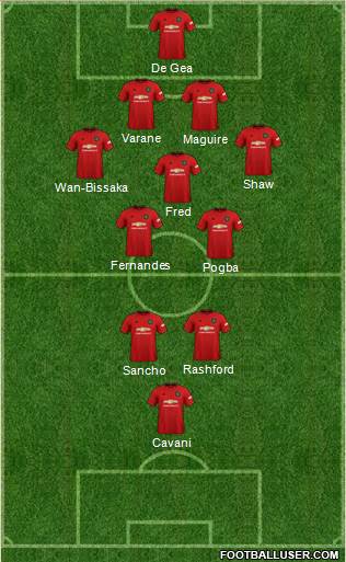 Manchester United Formation 2021