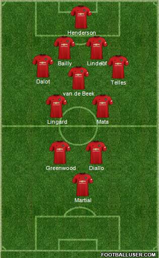 Manchester United Formation 2021