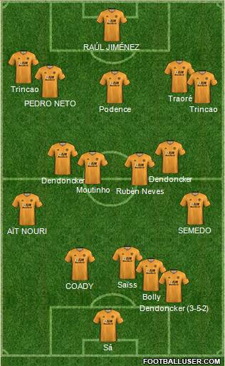 Wolverhampton Wanderers Formation 2021