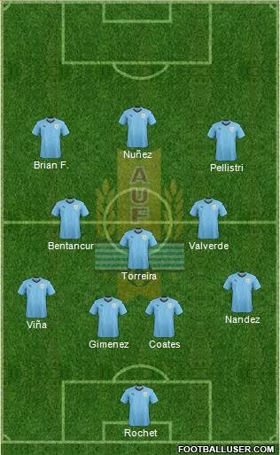 Uruguay Formation 2021