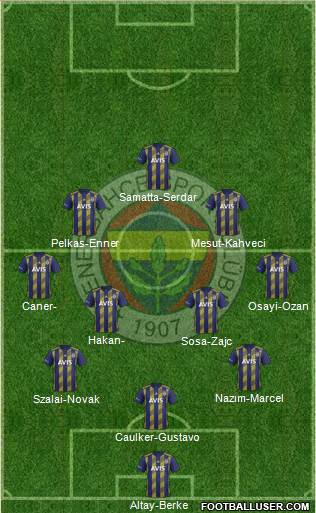Fenerbahçe SK Formation 2021