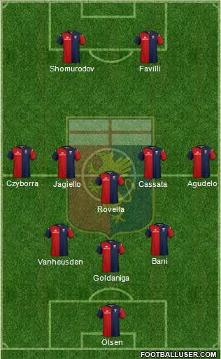 Genoa Formation 2021
