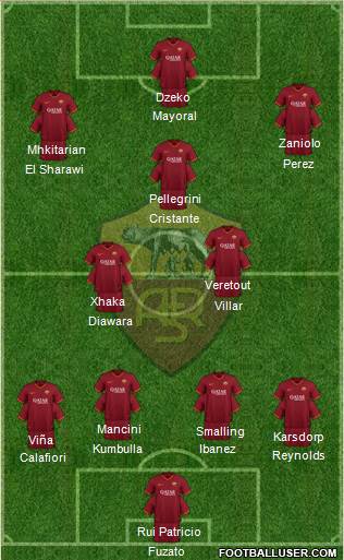 AS Roma Formation 2021