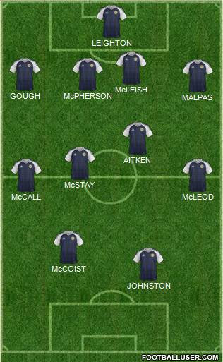 Scotland Formation 2021