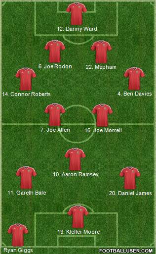 Wales Formation 2021