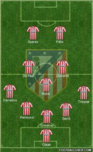 C. Atlético Madrid S.A.D. Formation 2021