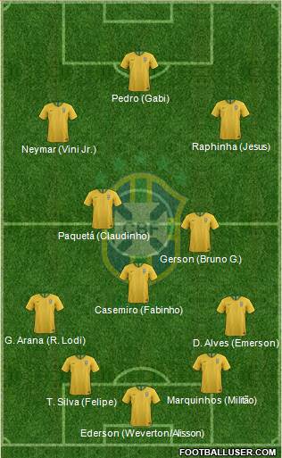 Brazil Formation 2021
