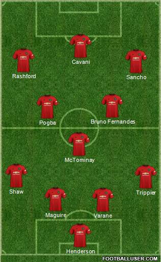 Manchester United Formation 2021