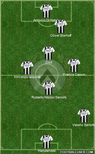 Udinese football formation