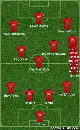 Manchester United Formation 2021