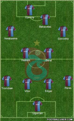 Trabzonspor Formation 2021