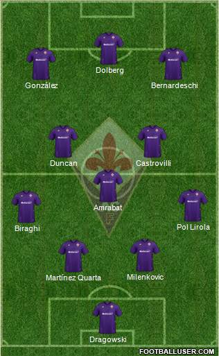 Fiorentina Formation 2021