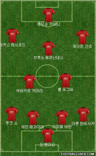 Manchester United Formation 2021
