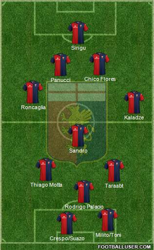 Genoa Formation 2021