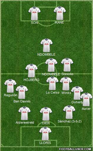 Tottenham Hotspur Formation 2021