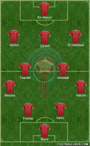 Morocco Formation 2021
