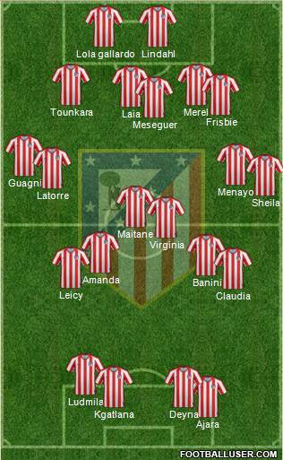 Atlético Madrid B Formation 2021