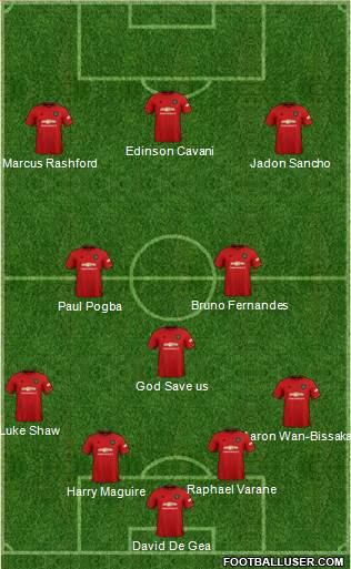 Manchester United Formation 2021