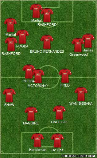 Manchester United Formation 2021