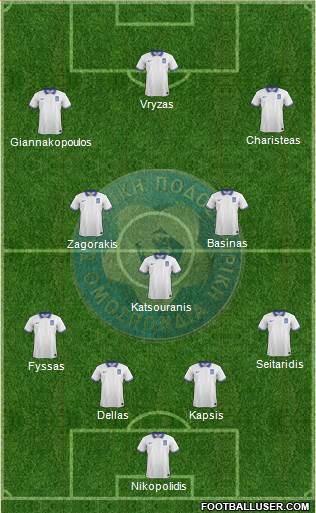 Greece Formation 2021