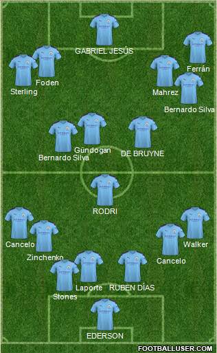 Manchester City Formation 2021