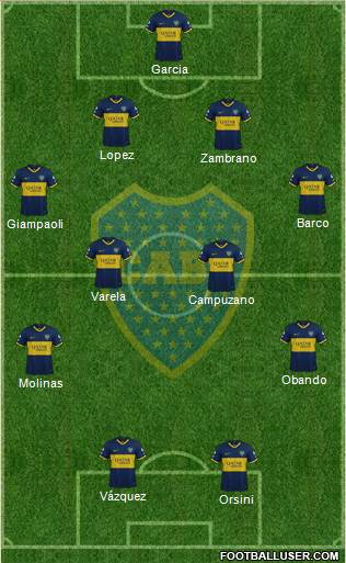 Boca Juniors Formation 2021