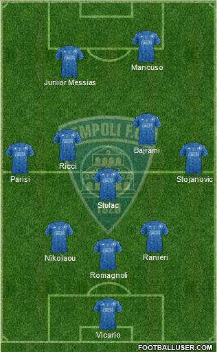 Empoli Formation 2021