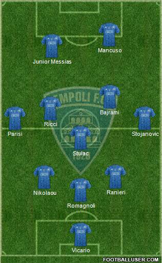 Empoli 3-5-2 football formation