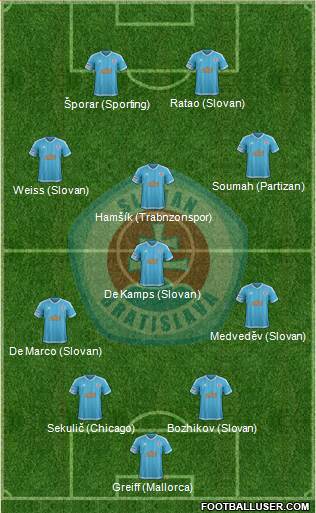 SK Slovan Bratislava football formation