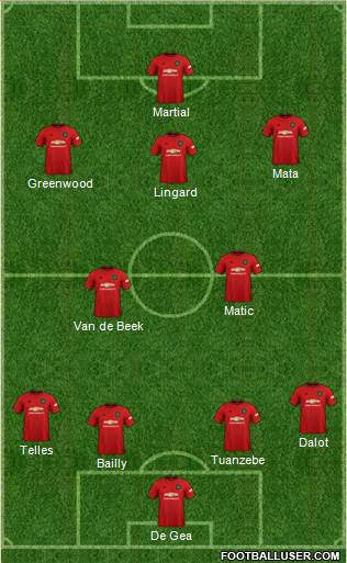 Manchester United Formation 2021