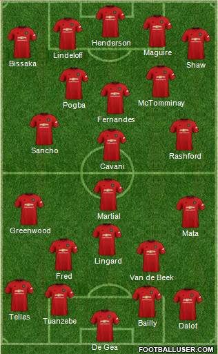 Manchester United Formation 2021