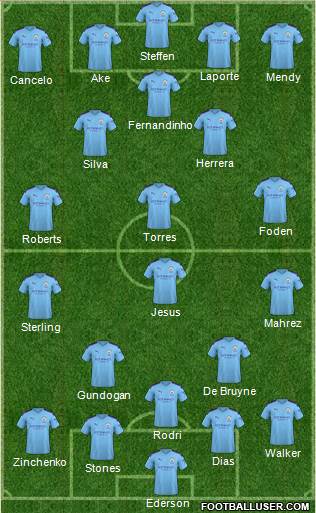 Manchester City Formation 2021