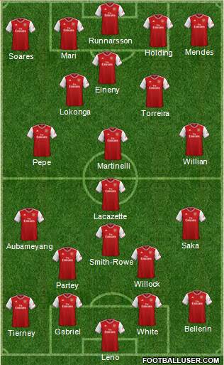 Arsenal Formation 2021