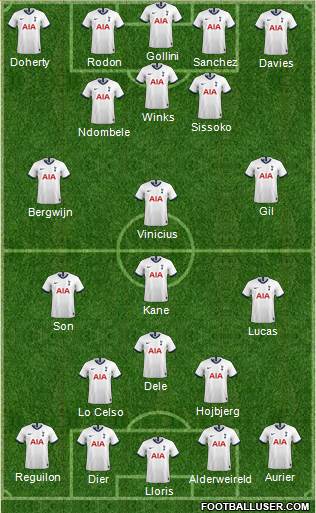 Tottenham Hotspur Formation 2021