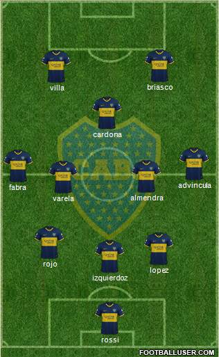 Boca Juniors Formation 2021