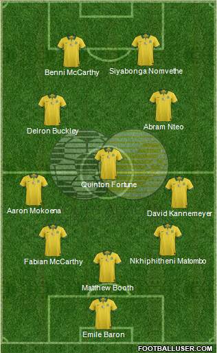 South Africa Formation 2021