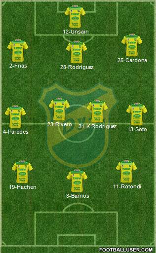 Defensa y Justicia Formation 2021
