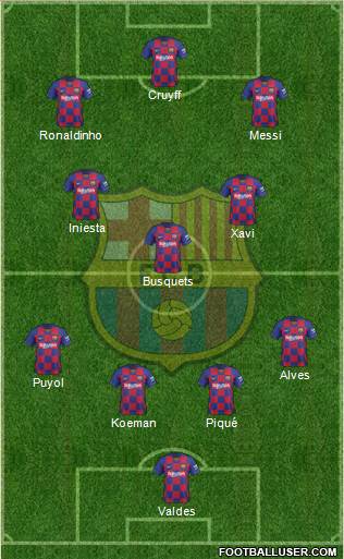 F.C. Barcelona Formation 2021
