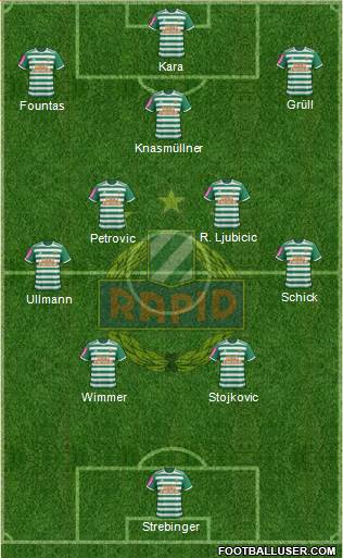 SK Rapid Wien Formation 2021