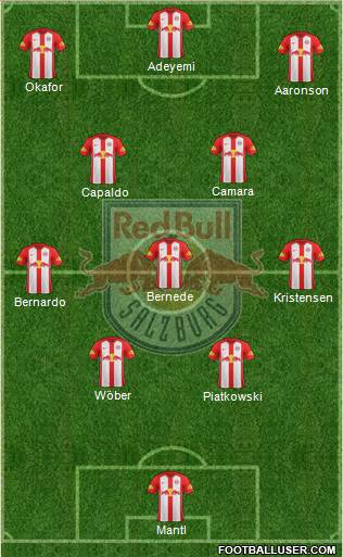 FC Salzburg Formation 2021