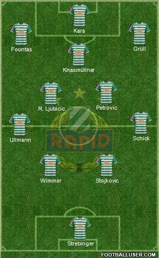 SK Rapid Wien Formation 2021