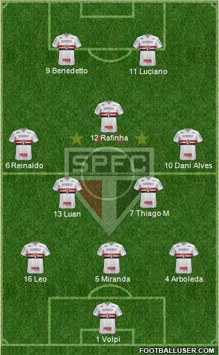 São Paulo FC Formation 2021