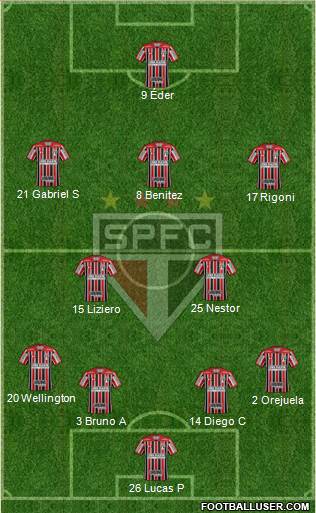 São Paulo FC Formation 2021