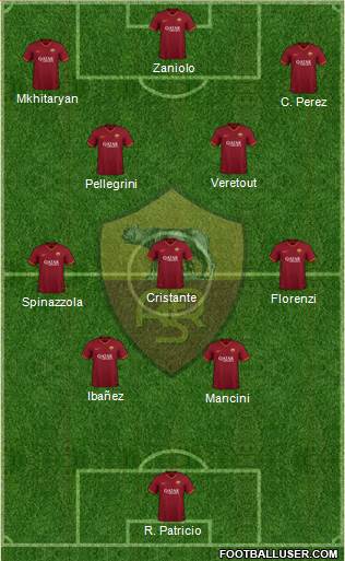 AS Roma Formation 2021
