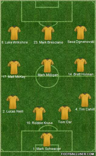 Australia Formation 2021