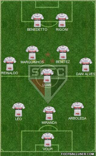 São Paulo FC Formation 2021
